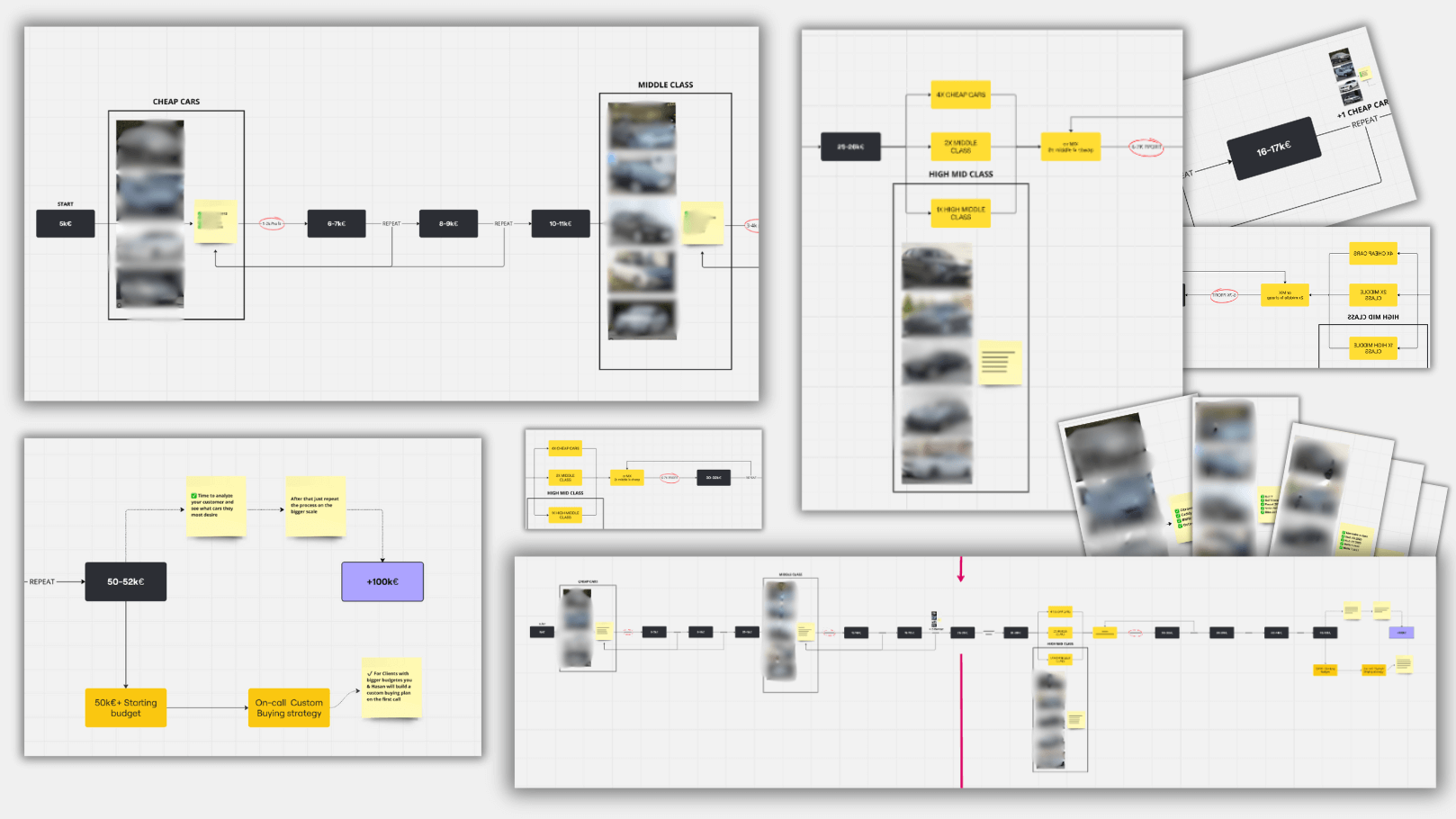 Scaling Roadmap